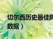 切尔西历史最佳阵容（切尔西历史50大球星数据）