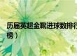 历届英超金靴进球数排行榜图片（历届英超金靴进球数排行榜）