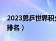 2023男乒世界积分榜最新（现在乒乓球世界排名）